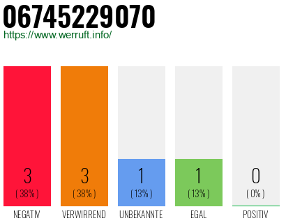 Rufnummer 06745229070 Telefonnummer 06745229070
