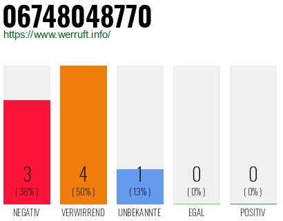 Rufnummer 06748048770 Telefonnummer 06748048770