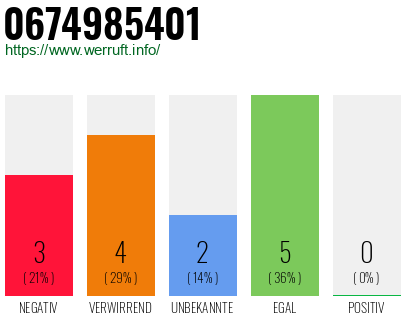 Rufnummer 0674985401 Telefonnummer 0674985401