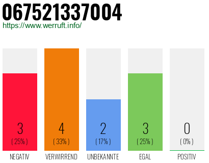 Rufnummer 067521337004 Telefonnummer 067521337004