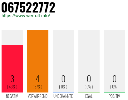Rufnummer 067522772 Telefonnummer 067522772