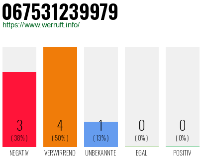 Rufnummer 067531239979 Telefonnummer 067531239979