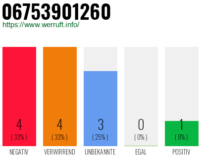 Rufnummer 06753901260 Telefonnummer 06753901260