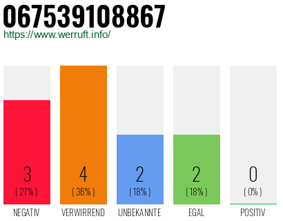 Rufnummer 067539108867 Telefonnummer 067539108867