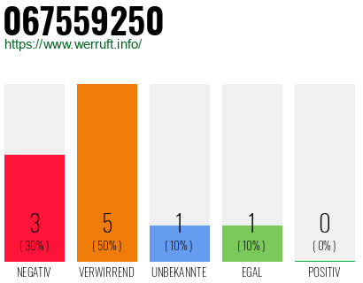 Telefonnummer 067559250
