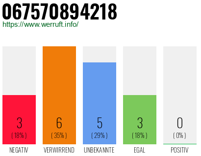 Rufnummer 067570894218 Telefonnummer 067570894218