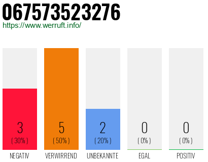 Rufnummer 067573523276 Telefonnummer 067573523276