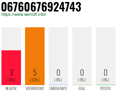 Rufnummer 06760676924743 Telefonnummer 06760676924743
