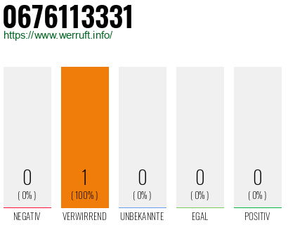 Telefonnummer 0676113331