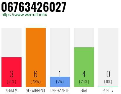 Rufnummer 06763426027 Telefonnummer 06763426027