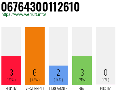 Rufnummer 06764300112610 Telefonnummer 06764300112610