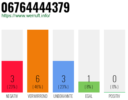 Rufnummer 06764444379 Telefonnummer 06764444379