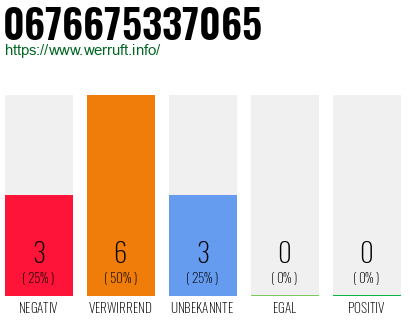 Rufnummer 0676675337065 Telefonnummer 0676675337065