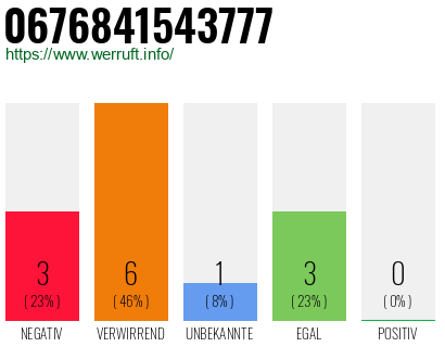 Rufnummer 0676841543777 Telefonnummer 0676841543777