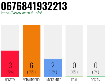 Rufnummer 0676841932213 Telefonnummer 0676841932213