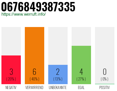 Rufnummer 0676849387335 Telefonnummer 0676849387335