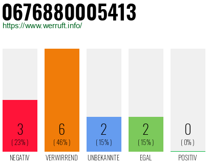 Rufnummer 0676880005413 Telefonnummer 0676880005413