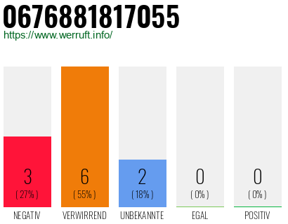Rufnummer 0676881817055 Telefonnummer 0676881817055