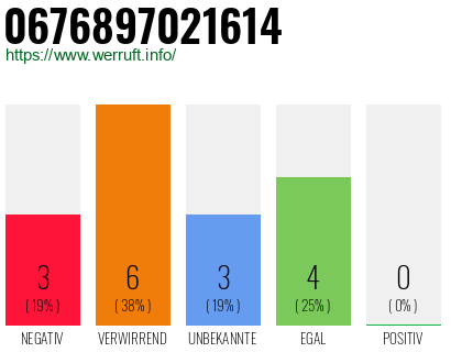 Rufnummer 0676897021614 Telefonnummer 0676897021614