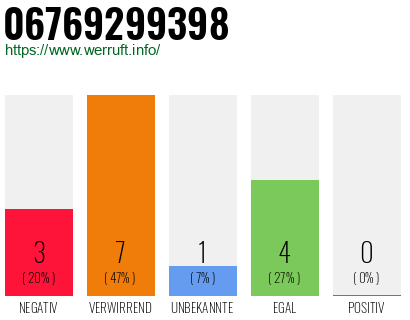 Rufnummer 06769299398 Telefonnummer 06769299398
