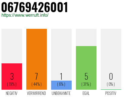 Rufnummer 06769426001 Telefonnummer 06769426001