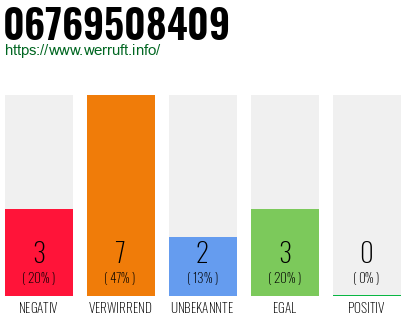 Rufnummer 06769508409 Telefonnummer 06769508409
