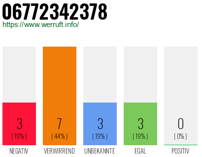 Rufnummer 06772342378 Telefonnummer 06772342378