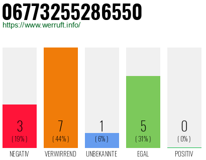 Rufnummer 06773255286550 Telefonnummer 06773255286550