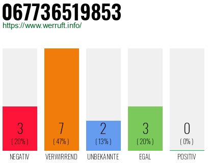 Rufnummer 067736519853 Telefonnummer 067736519853