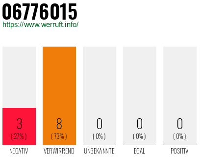 Rufnummer 06776015 Telefonnummer 06776015
