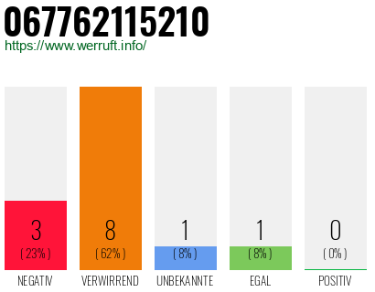 Rufnummer 067762115210 Telefonnummer 067762115210