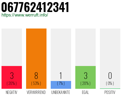Rufnummer 067762412341 Telefonnummer 067762412341