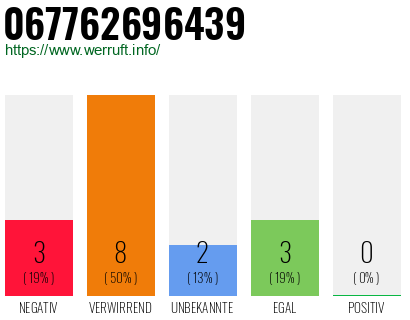 Rufnummer 067762696439 Telefonnummer 067762696439