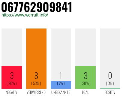 Rufnummer 067762909841 Telefonnummer 067762909841