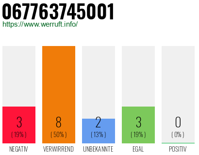 Rufnummer 067763745001 Telefonnummer 067763745001