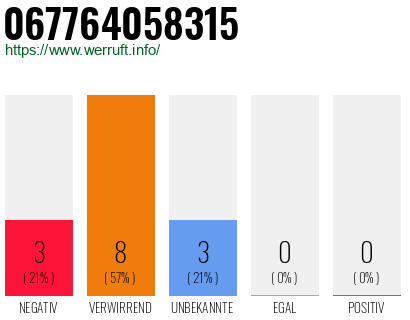 Rufnummer 067764058315 Telefonnummer 067764058315
