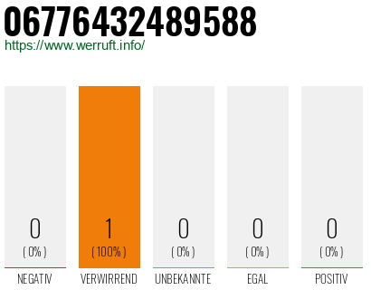 Telefonnummer 06776432489588