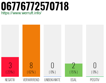 Rufnummer 06776772570718 Telefonnummer 06776772570718