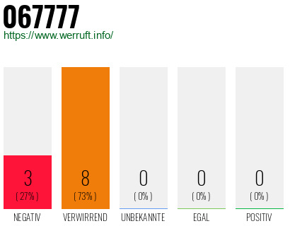Rufnummer 067777 Telefonnummer 067777