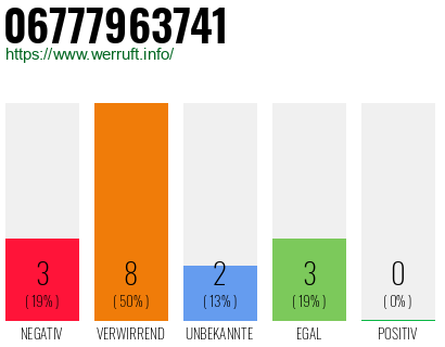 Rufnummer 06777963741 Telefonnummer 06777963741