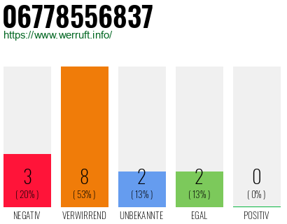 Rufnummer 06778556837 Telefonnummer 06778556837