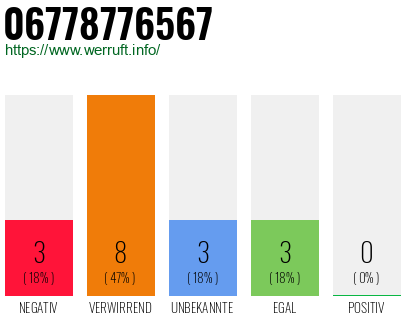 Rufnummer 06778776567 Telefonnummer 06778776567
