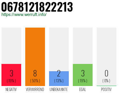 Rufnummer 0678121822213 Telefonnummer 0678121822213