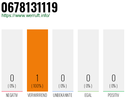 Rufnummer 0678131119 Telefonnummer 0678131119