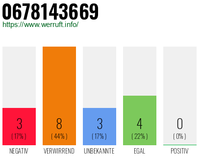 Rufnummer 0678143669 Telefonnummer 0678143669