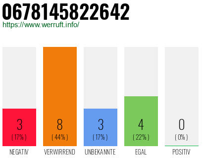 Rufnummer 0678145822642 Telefonnummer 0678145822642