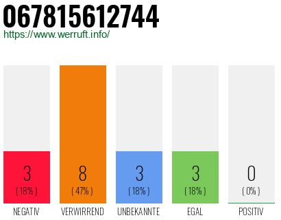 Rufnummer 067815612744 Telefonnummer 067815612744
