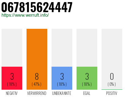 Rufnummer 067815624447 Telefonnummer 067815624447