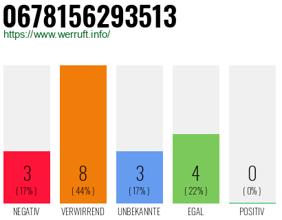 Rufnummer 0678156293513 Telefonnummer 0678156293513