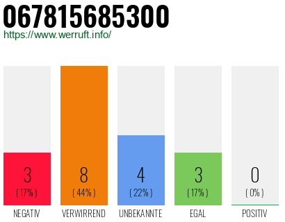Rufnummer 067815685300 Telefonnummer 067815685300